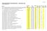 Intagningsstatistik för gymnasieprogram, Stockholms stad Efter slutantagning 2017