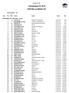 Solstaloppet XC 2018 OFFICIELLA RESULTAT