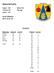 RESULTATLISTA. Statistik. Junior SM. Gevär fältskytte