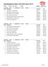 Resultatlista Final i SUC/JUC m.m 2014