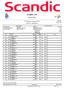 SCANDIC CUP. Åsarna (SWE) H Sprint Classical 1100 m Start List - Qualification SWE SWE SWE. NSA CODE Date of Birth