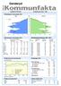 Landareal: 26 kvkm Invånare per kvkm: Ålder. Källa: Befolkningsstatistik, SCB Folkmängd 31 december 2011 Befolkningsförändring