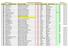 :08 Medlemslista Sundshultsfiber EK Sida 1 av 12 Fastighetsnr Fastighetsbeteckning Adress_till_Fastighet Medlemsnr.