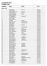 Lucialoppet 2018 Finisher List