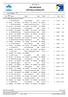 SM/JSM Sprint OFFICIELLA RESULTAT