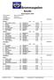 Results Brommaspelen 2016 Plats & datum: Sätra IP, Arrangör: