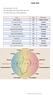 Aspie-quiz. Din Aspie poäng : 79 av 200. Din neurotypiska (icke-autistiska) poäng: 109 av 200. Du verkar ha både Aspie och neurotypiska drag