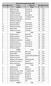 Resultat Stenshultsrundan 2014