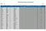 EFPIA Standard Disclosure Summary Report