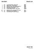 Vals Barn Result List (10) Leon Bevrnja Swahn - Hanna Asraf IMPE (12) William Komét - Amanda Nilsson IMPE