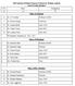MM Institute of Medical Sciences & Research, Mullana-Ambala List of Faculty Members S.N. Name Designation Deptt. of Anatomy