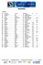 Startlista. 112 Tornée Marcus 98 IFK Helsingborg Kyriakoudis Grigorios 97 Hässelby SK 34 Dawlson Emmanuel 92 Hammarby friidrott 6.