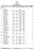 Relay Budor Offisiell Result list