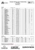 European Athletics Junior Championships Rieti (ITA) July 2013
