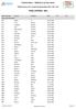 Final Entries - Athletes List by event. FINAL ENTRIES - Men