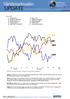 Innehåll 1 Graföversikt 2 OMXS30, S&P Råolja, Naturgas 4 Guld, Koppar 5 USD/SEK, EUR/SEK