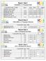 Result Heat (800) m Freestyle Men. Result Heat (800) m Freestyle Women. Result Heat m Breaststroke Men