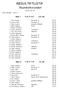 RESULTATLISTA. Stenshultsrundan Klass 1 F & P 0-6 0,6 km