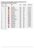 European Junior Open Water Swimming Championships 5K Overall Results EJOWSC K F