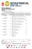 FINAL RESULTS. 10m AIR RIFLE MEN JUNIOR FINALS SUN 2 MAR 2014, START TIME 12:50. Legend Bib No Bib Number Nat Nation Rk Rank