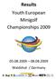 Results Youth European Minigolf Championships 2009