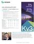 Kv3. 5% Organisk tillväxt. 21% Rörelsemarginal DELÅRSRAPPORT 1 JANUARI 30 SEPTEMBER 2013 TREDJE KVARTALET 2013