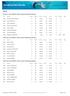 Handicap Race Results