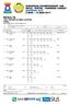 RESULTS. 10m AIR RIFLE MEN JUNIOR FINAL WED 8 MAR 2017, START TIME 13:15. Bib No. 1st Comp. Stage. 2nd Competition Stage - Elimination.