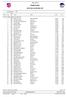 Knallcrossen OFFICIELLA RESULTAT