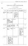 ANNEX V. Recognition on the basis of coordination of the minimum training conditions V.1. DOCTOR OF MEDICINE