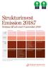 Strukturinvest Emission 2018:7