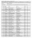 Häverö Bk - Officiell rallylydnad - 3 september, 2017 Resultatlista för Rallylydnad fortsättning (Rallylydnad fortsättning A)