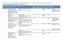 ILS 2012: Risk & Väsentlighet väsentliga processer (Östermalms stadsdelsnämnd) Verksamhetsplan 2012 Dnr