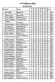 SM Fältskytte 2003 Seniorer Resultat Senior