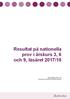 Resultat på nationella prov i årskurs 3, 6 och 9, läsåret 2017/18