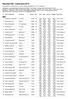 Resultat DM i Castorama 2013