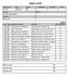 PARTI LISTE. NKK rep. sign: Dommer sign: Prøvens ref.nr Dato Parti nr: Kvalifisering Semi finale Finale /