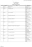 List of High Schools. District : Krishna Mandal :Vijayawada (Urban)