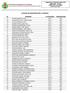 LISTADO DE INSCRITOS EN LA TIRADA: Nº TIRADOR CATEGORÍA FEDERACIÓN