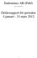 Endomines AB (Publ) (Org. nr ) Delårsrapport för perioden 1 januari - 31 mars 2012