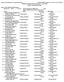 MPSSAA_4A3AStateSwimChamps2019-2/23/2019 Results - State Swim Champs
