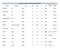 1989 Senior Circuit Pitchers' Combined Ratings and Stamina Copyright 2016 GMI, LLC. Last Name First Name Team Grade Control K PHR SSTAM RSTAM