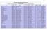 Sid 1(7) Domare SFT SFK. Namn RegNr H/T Ägare Arr Klass Provdag Resultatrad JL. 2 Hare, 3 Hare, 1 Hare 30 EP