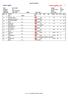 Results individual. Length: St./Max. time: Speed: No of obst.: Countr Time Mist. Ref. Penaltie Mar Point Club. Hans Fried