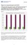 Rapport över kompensationsgrad vecka 35/2013