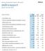 Hyresintäkter, meur Tillväxt hyresintäkter jämförbara fastigheter, procent 2,8 3,7 3,2. Driftöverskott, meur