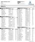RESULTS. MEET OFFICIALS Meet Director: Kurt Ronnfeldt Timing: Andrew Kauder - Kauder Racing, LLC OFFICIAL MEET REPORT printed: 5/6/2019 9:04 PM