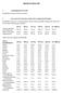 PRODUKTRESUMÉ. 493 ml 986 ml 1477 ml 1970 ml 2463 ml Per 1000 ml Aminosyralösning med elektrolyter. 250 ml 500 ml 750 ml 1000 ml 1250 ml 508 ml