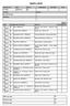 PARTI LISTE. Prøvens ref.nr Dato Parti nr: Kvalifisering Semi finale Finale /