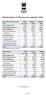 Månadsrapport GSAB-koncernen september 2018